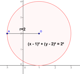 circle in coordinate plane