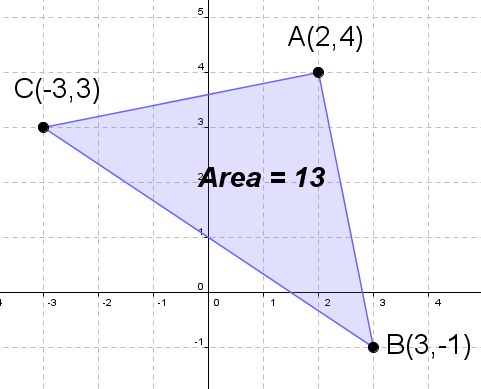 triangle area