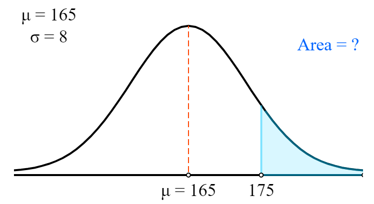 Graphical representation of an example 1