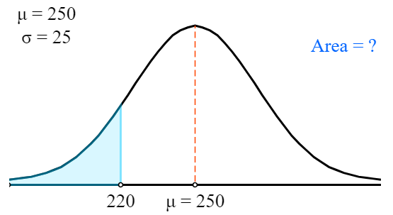 Graphical representation of an example 2