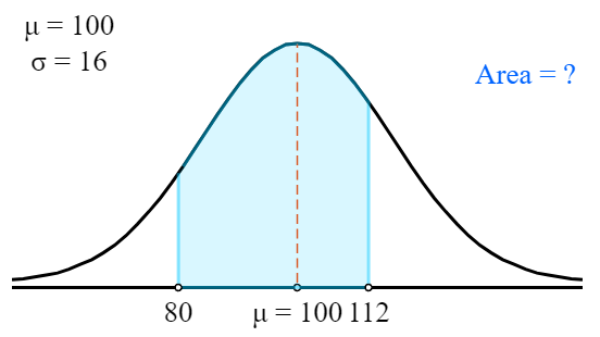 Graphical representation of an example 3