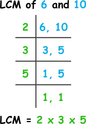 calculate lcm of 6 and 10