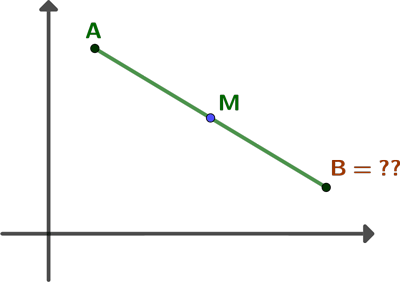 find endpoint when midpoint is given