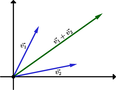 vectors in two dimensions