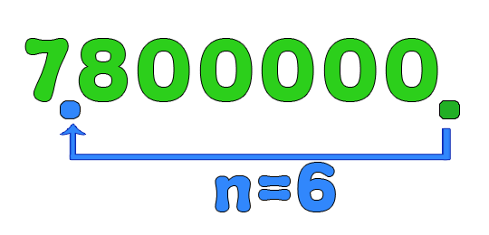 Converting big number to scientific notation