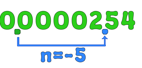 Converting small number to scientific notation