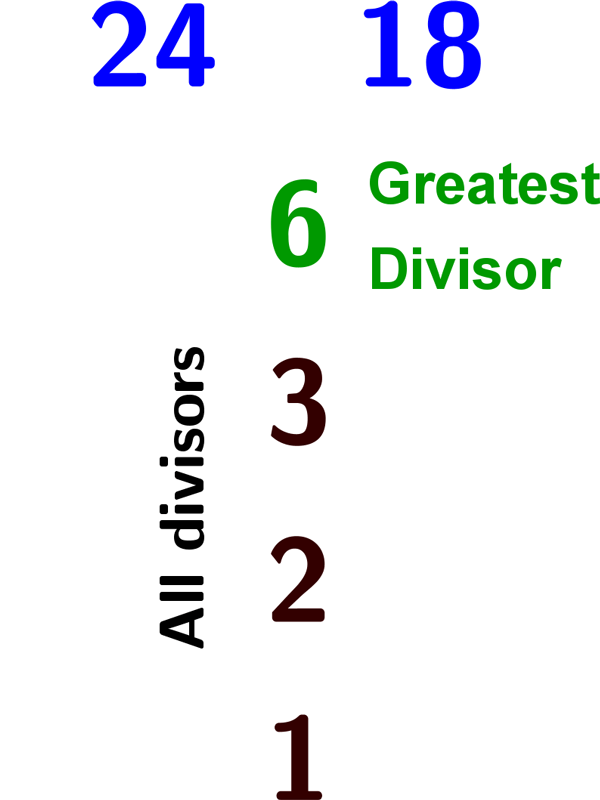 GCD of 24 and 18 is equal 6.