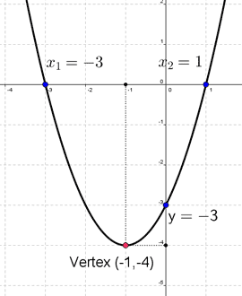 quadratic function graph
