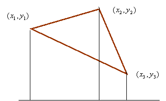 Triangle area